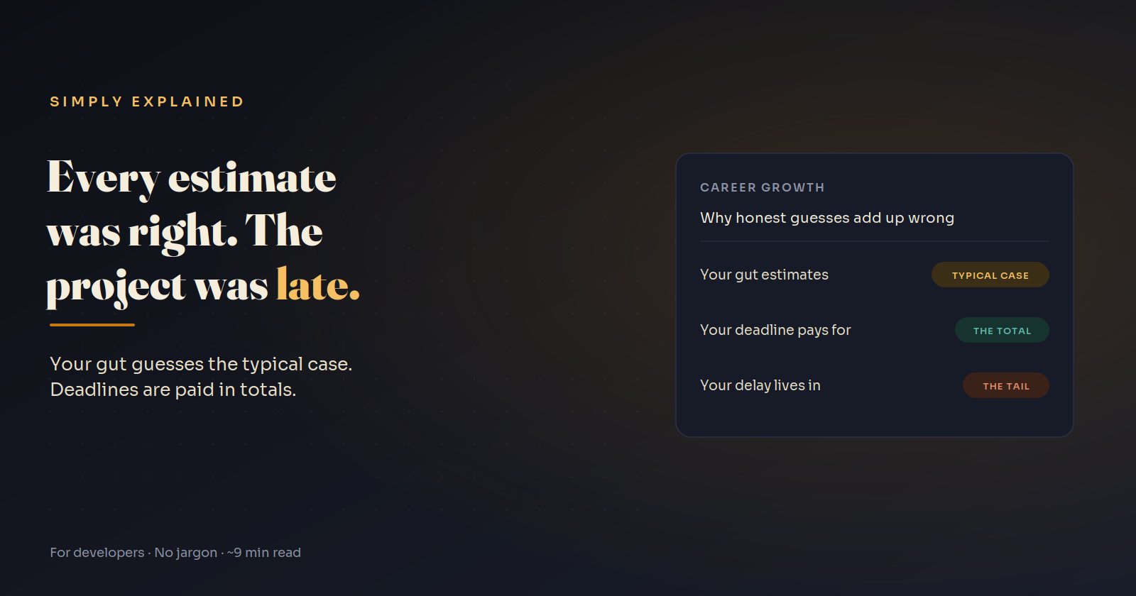 The Sum Is the Bug: Why Accurate Software Estimates Make Late Projects