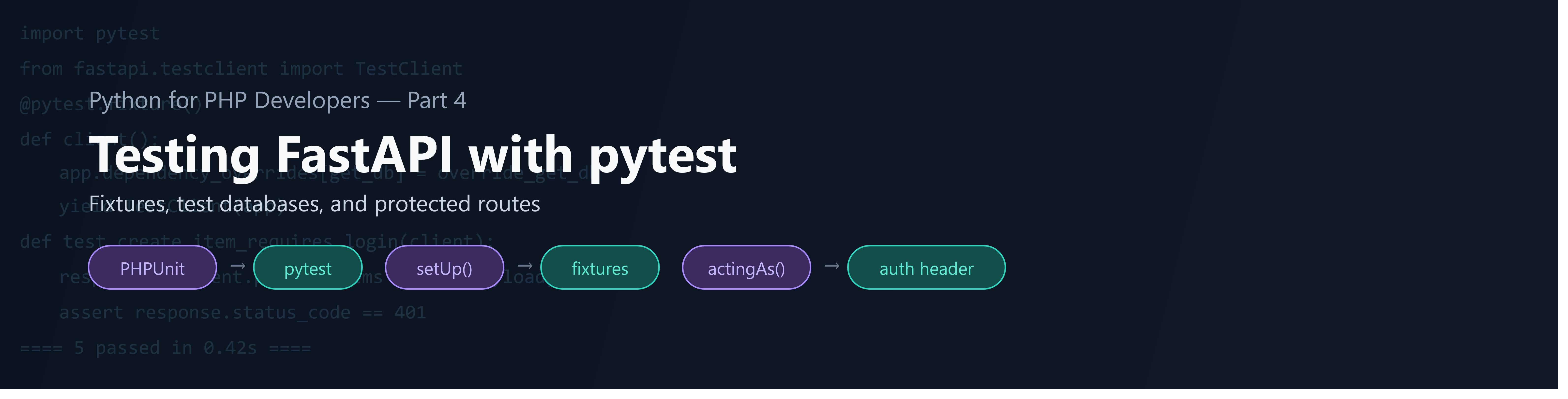 Python for PHP Developers, Part 4: Testing FastAPI with pytest