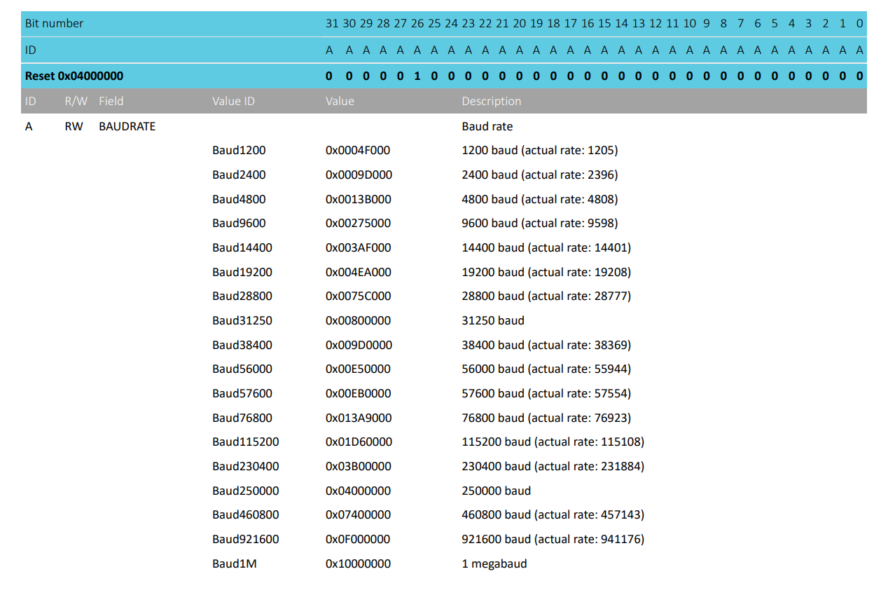 Datasheet Reference - BAUDRATE