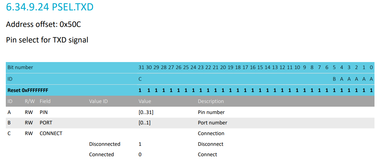 Datasheet Reference - PSEL.TXD