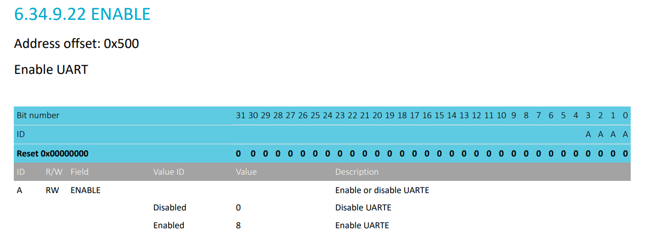 Datasheet Reference - ENABLE
