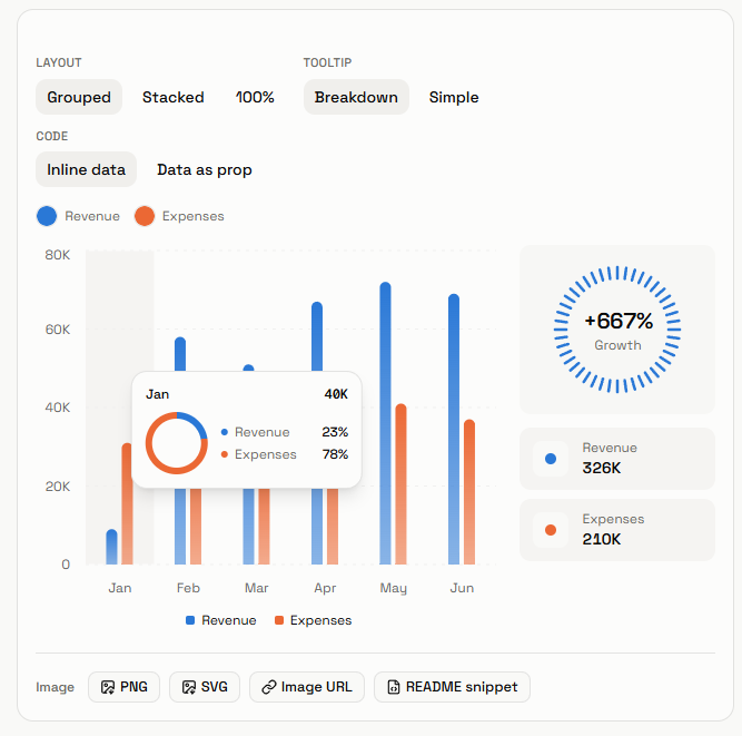 Shadcn Charts - Finished Bar Chart