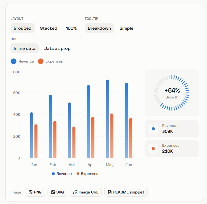 Shadcn Charts - Bar Chart
