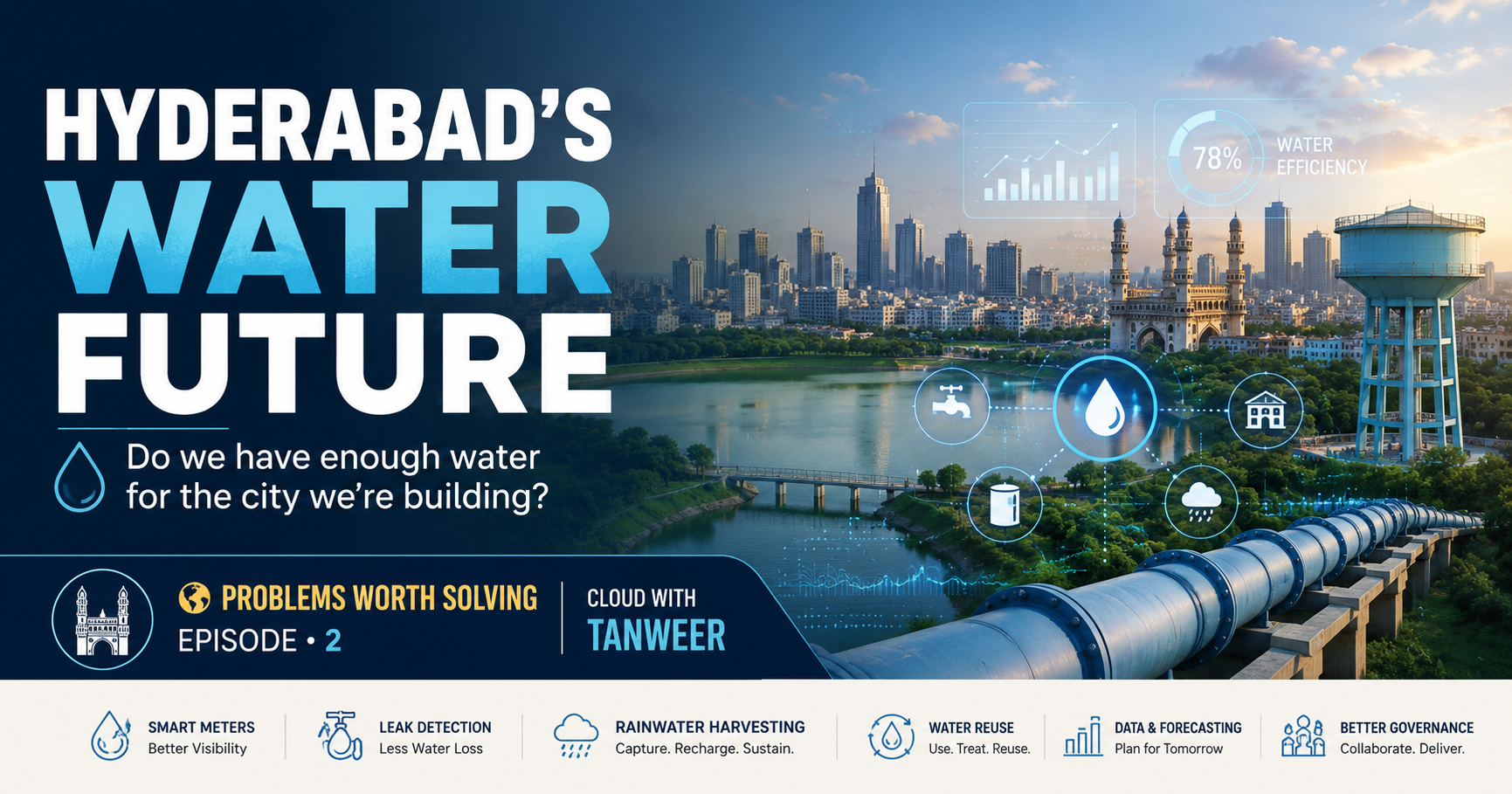 Hyderabad Is Growing Fast. But Do We Have Enough Water for the Future?