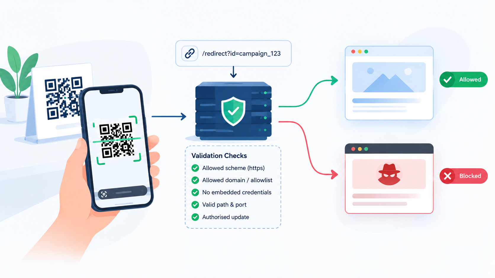 How to Validate QR Destinations Without Creating Open Redirect Vulnerabilities
