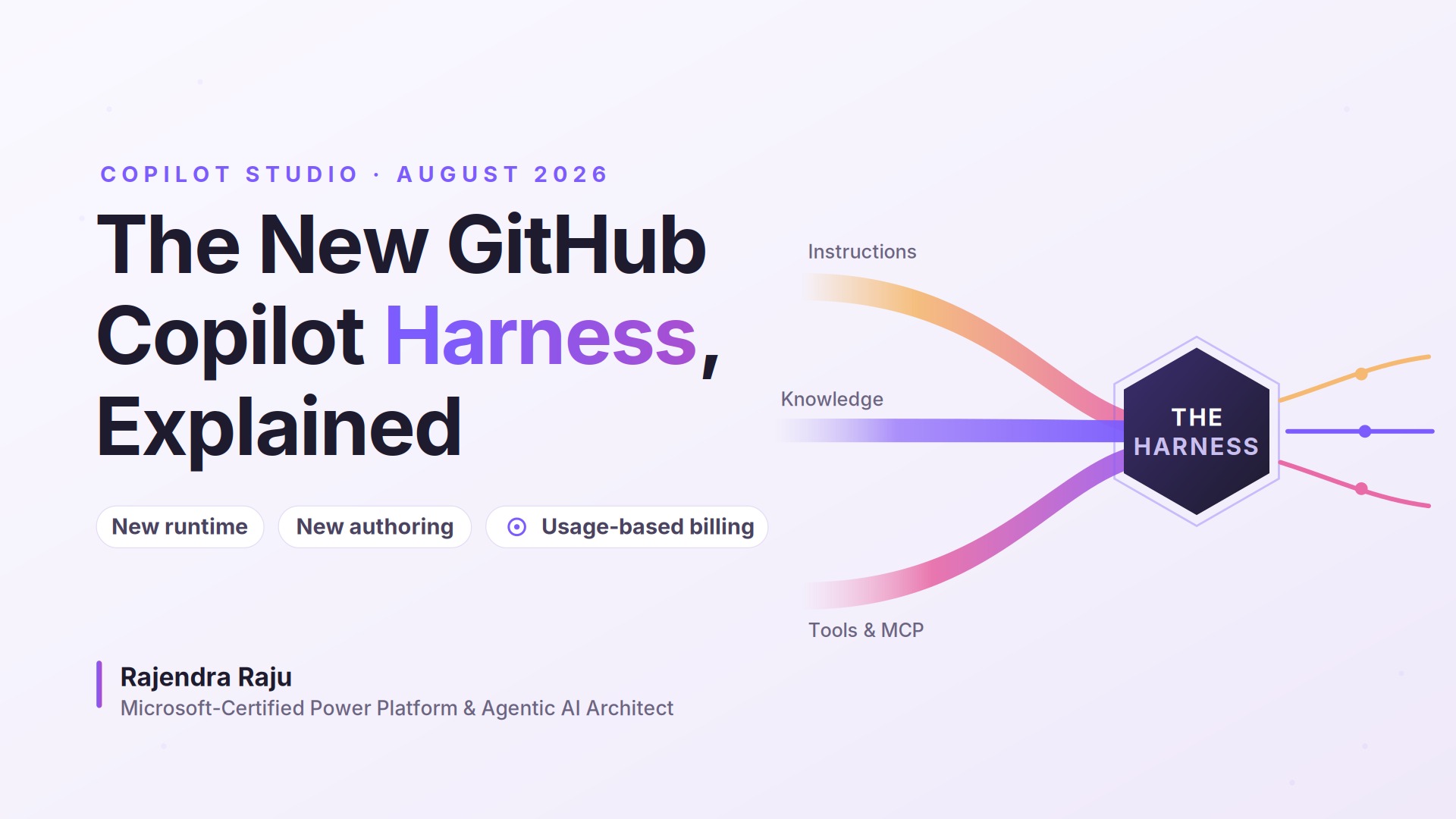 Copilot Studio’s New GitHub Copilot Harness: Architecture, Billing & Governance Explained