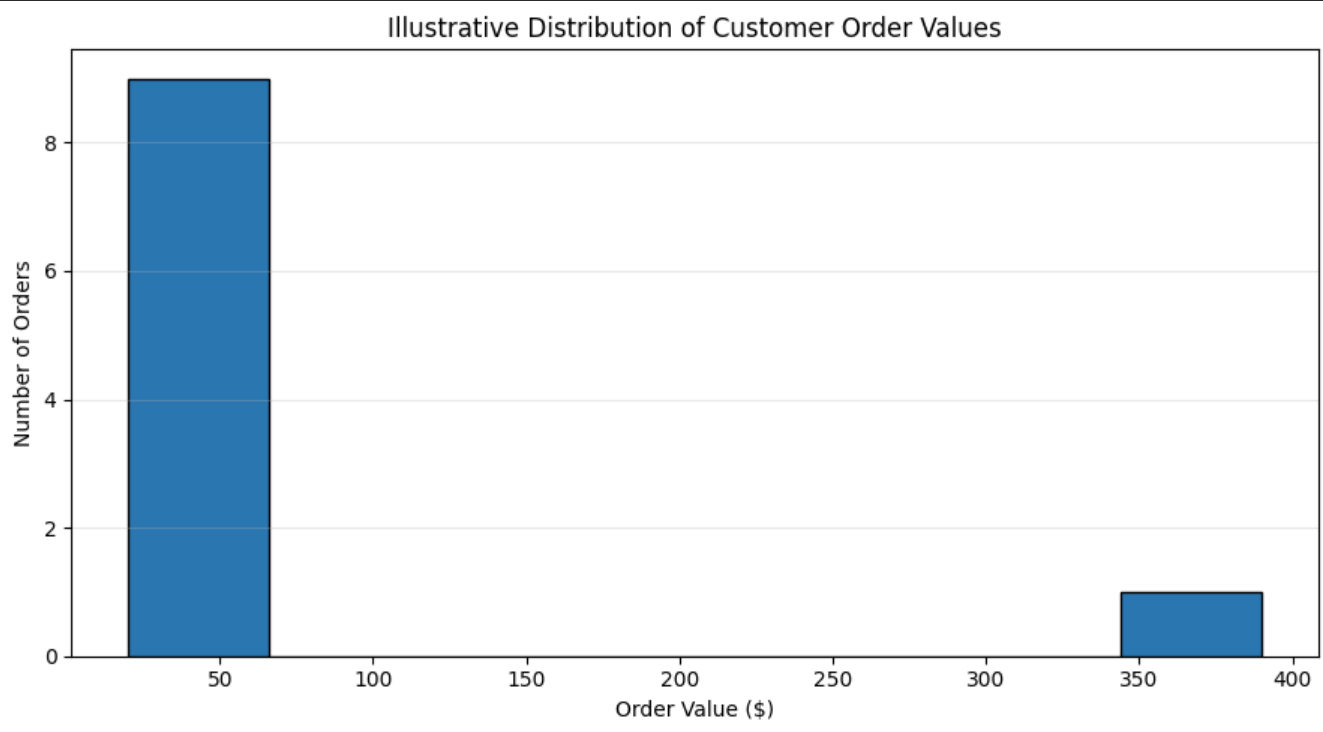 Histogram Output