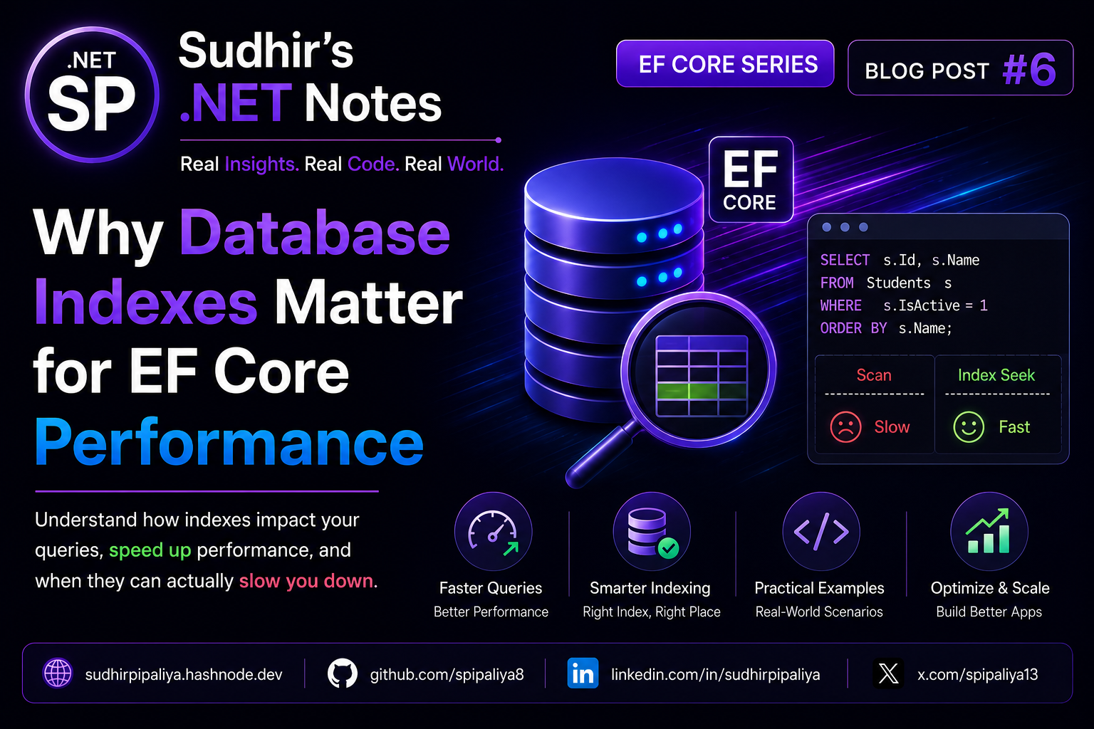 Why Database Indexes Matter for EF Core Performance