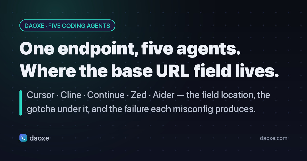 Five coding agents, one endpoint: where the base URL field actually lives