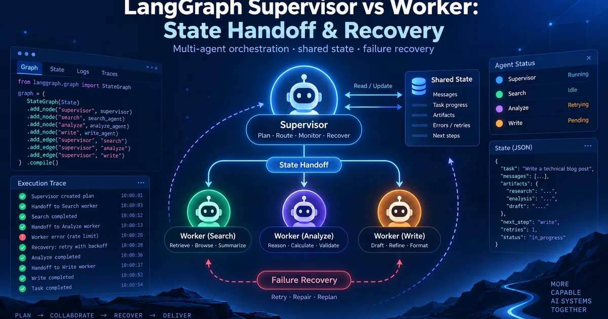 LangGraph Supervisor vs Worker: State Handoff & Recovery