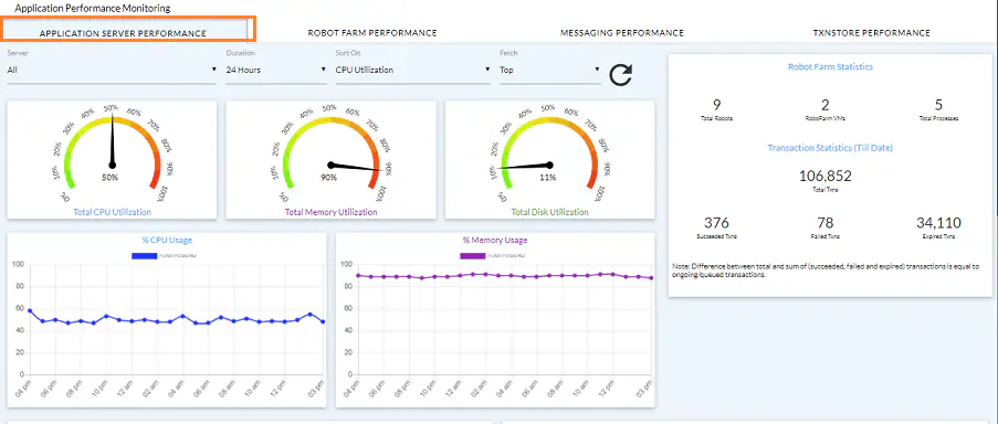 Application Performance Monitoring dashboard showing high memory and CPU utilization metrics indicating a server resource spike.