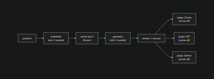 pipeline-flow-dark