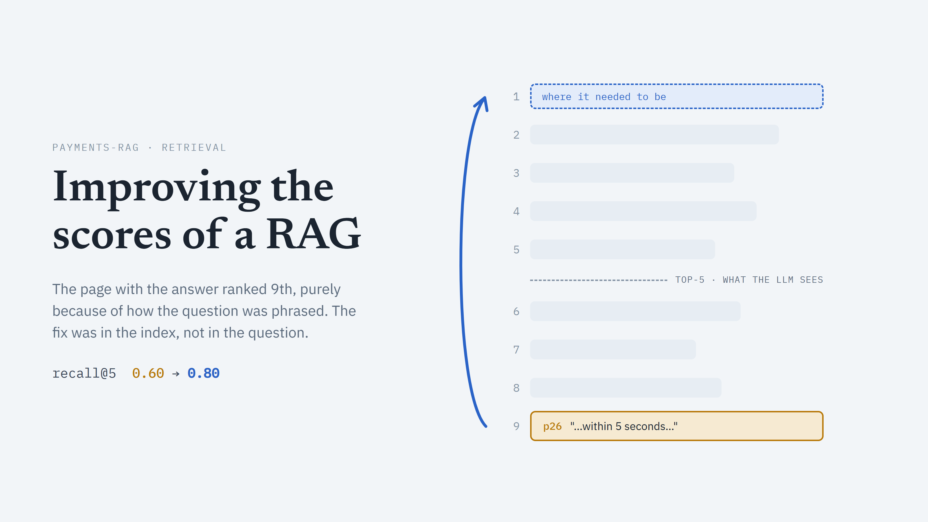 Improving the scores of a RAG