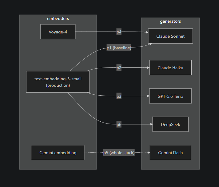 matrix-pipelines-dark