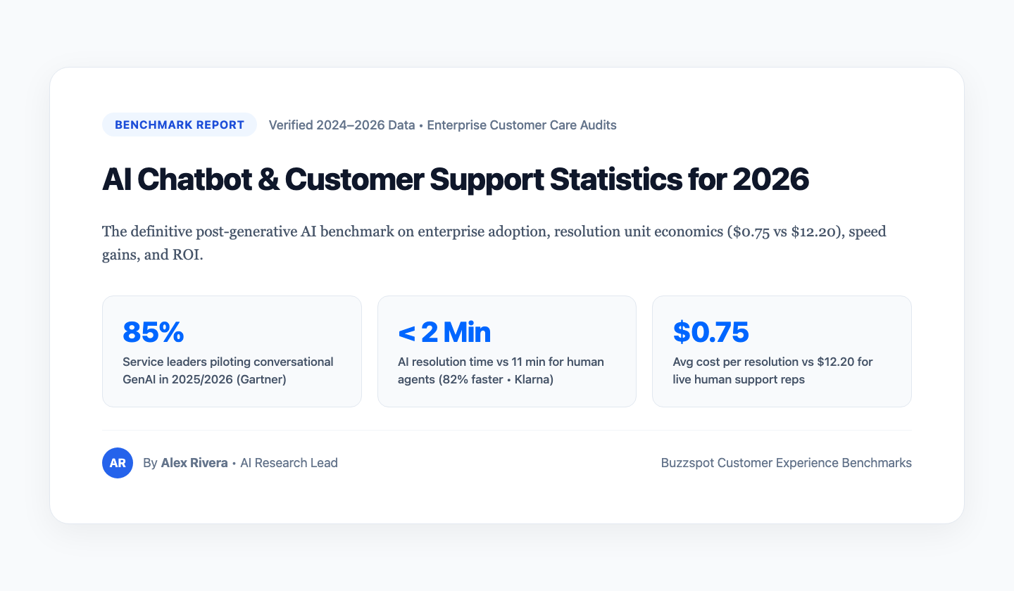 65+ AI Chatbot & Customer Support Statistics for 2026 [Verified Post-GenAI Benchmarks