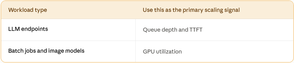 Scaling metrics for LLM inference autoscaling
