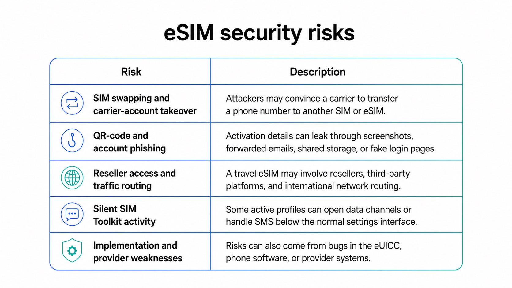 eSIM security risks