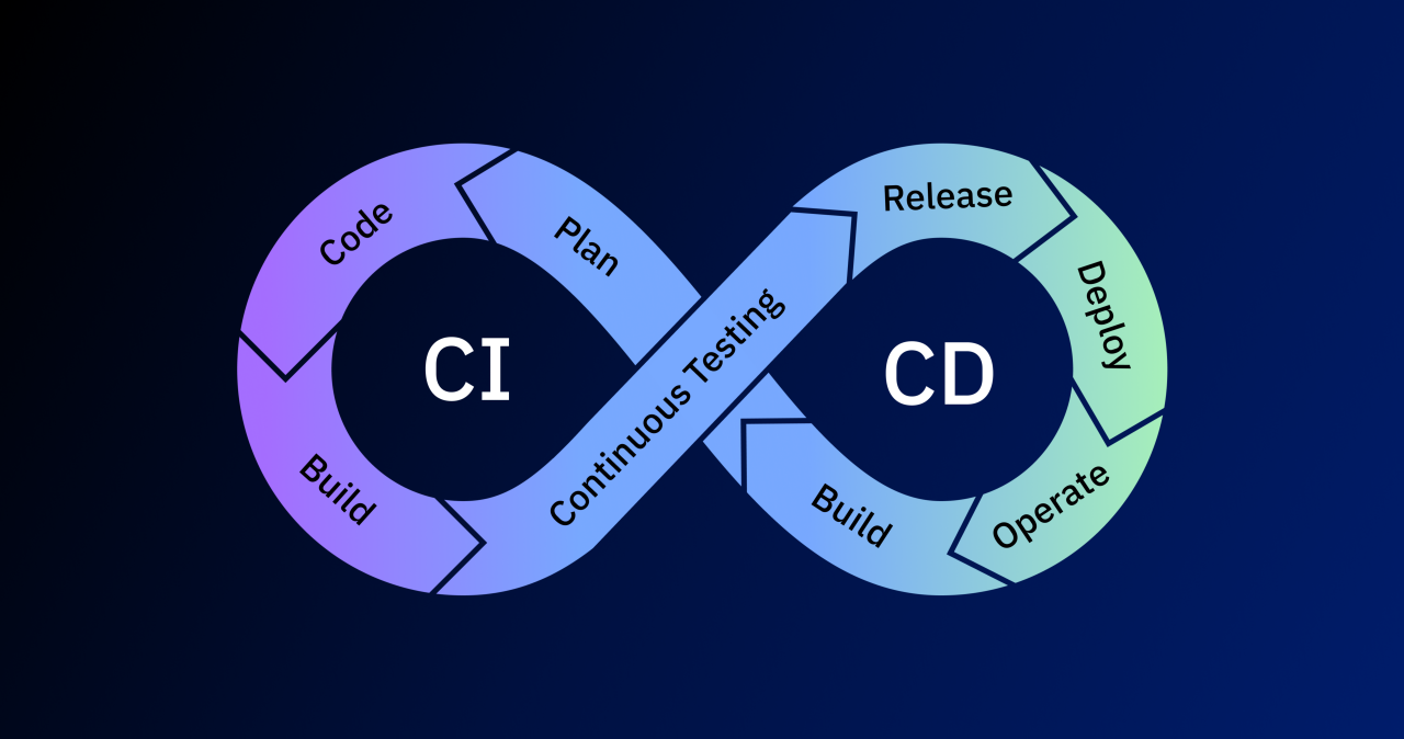 npm Staged Publish: Secure CI/CD Release Workflow