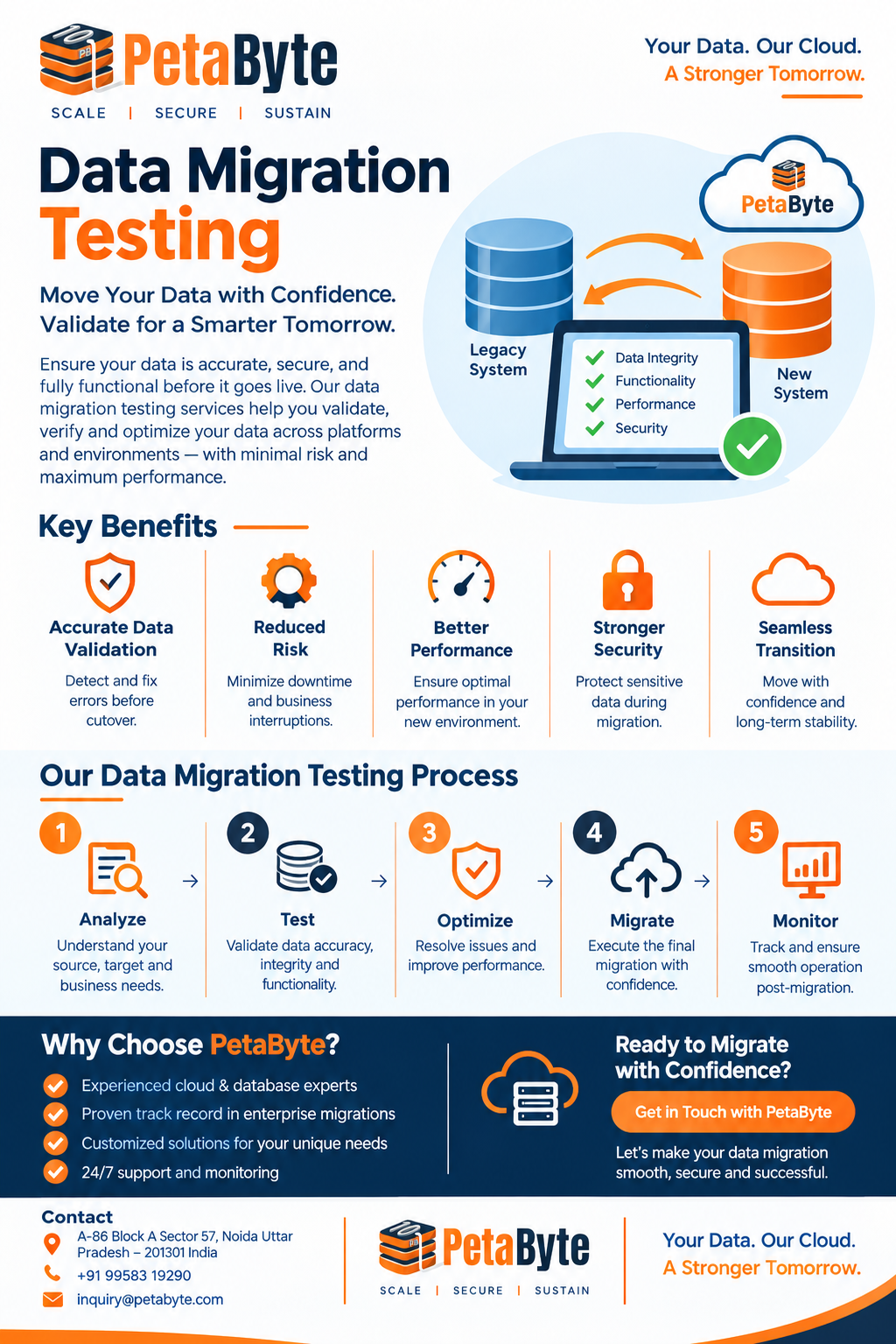 Data Migration Testing: A Practical Framework for Safer Cloud Database Migration
