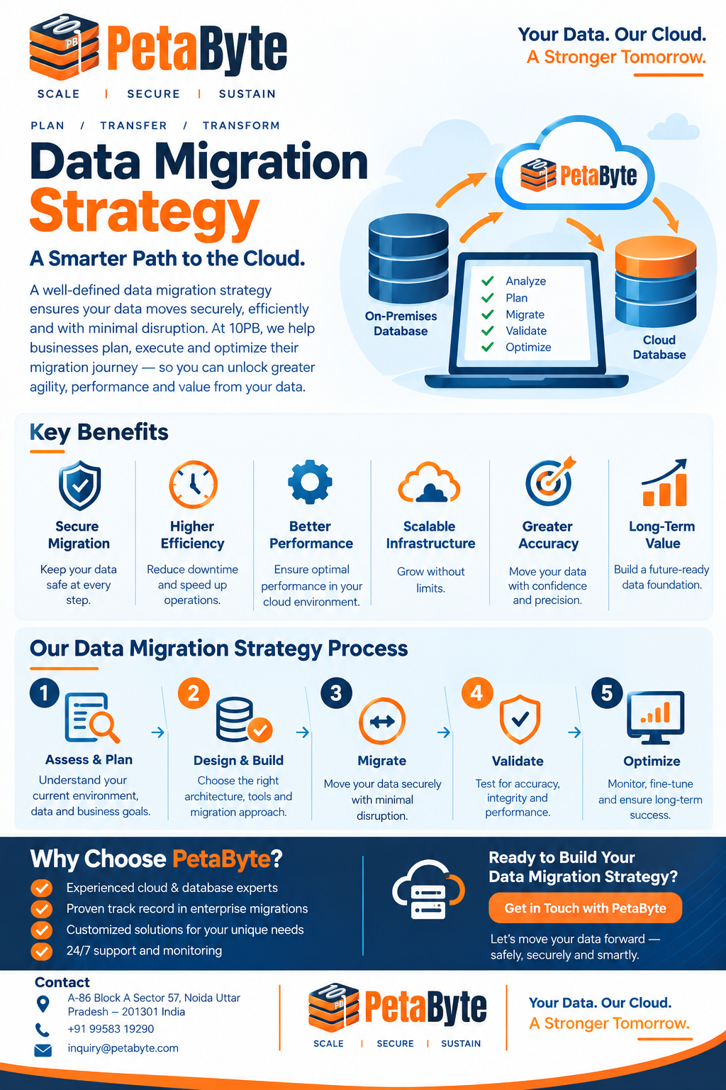 Data Migration Strategy: Designing a Reliable Roadmap for Database Modernization