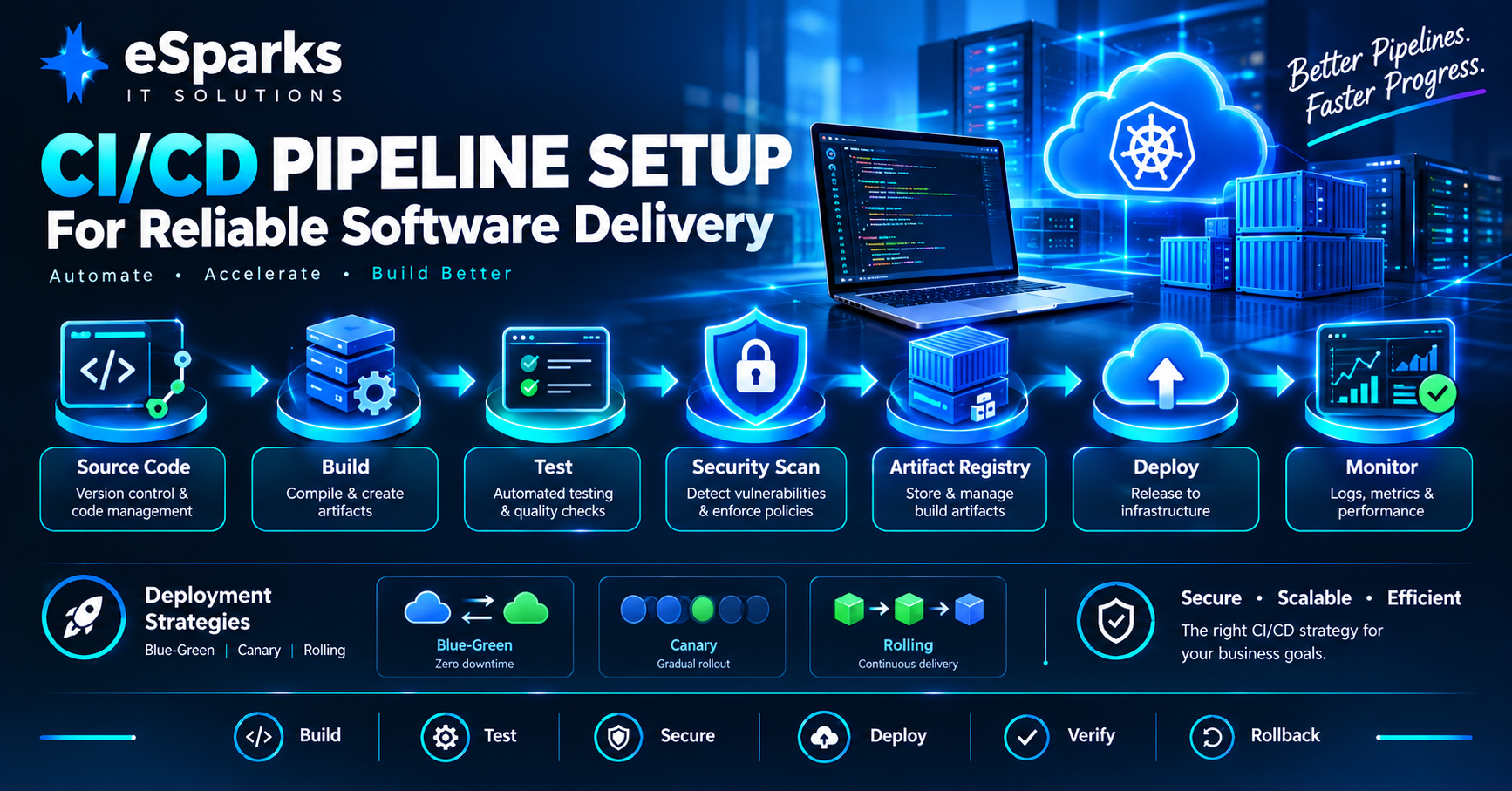 CI/CD Pipeline Setup for Modern Teams: A Practical Guide for Leaders