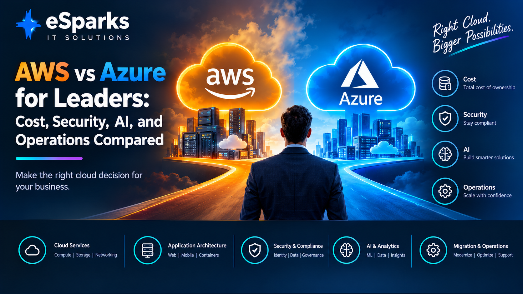 AWS vs Azure for Leaders: Cost, Security, AI, and Operations Compared