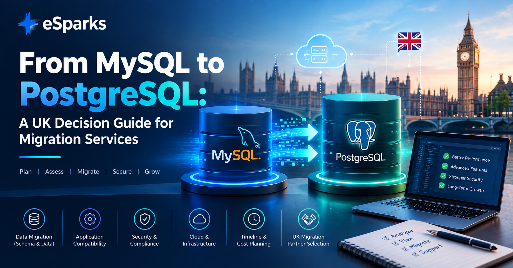 From MySQL to PostgreSQL: A UK Decision Guide for Migration Services