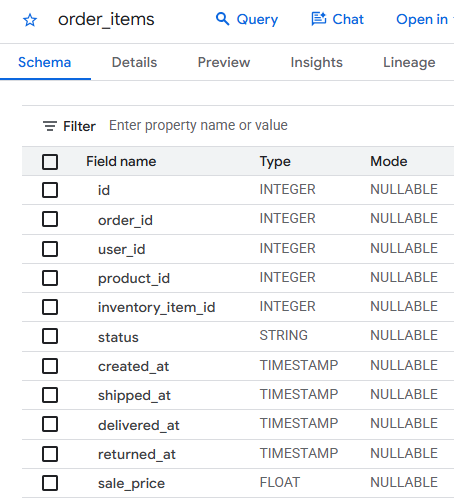 order_items schema in BigQuery