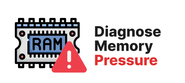 Diagnose Linux Memory