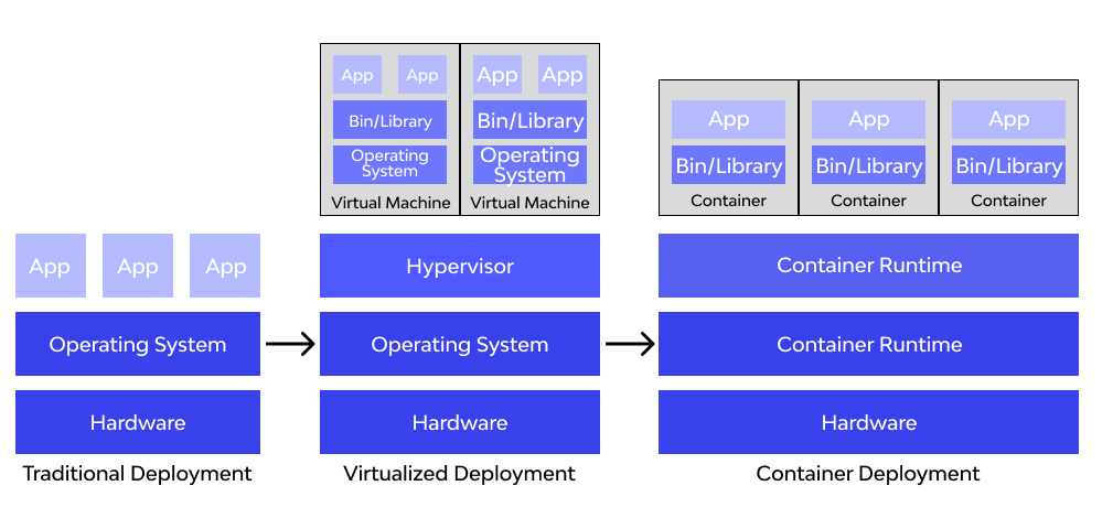 Understanding Kubernetes — What It Is, Why It Exists, and What You Need to Know Before Learning It