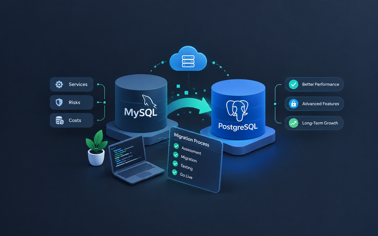Migrating from MySQL to PostgreSQL: A UK Guide to Services, Risks, and Costs