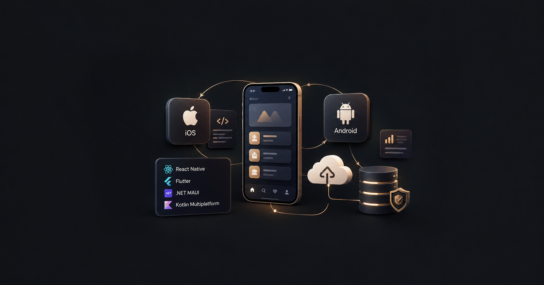 Cross Platform Mobile Development Services: The Complete USA Business Guide