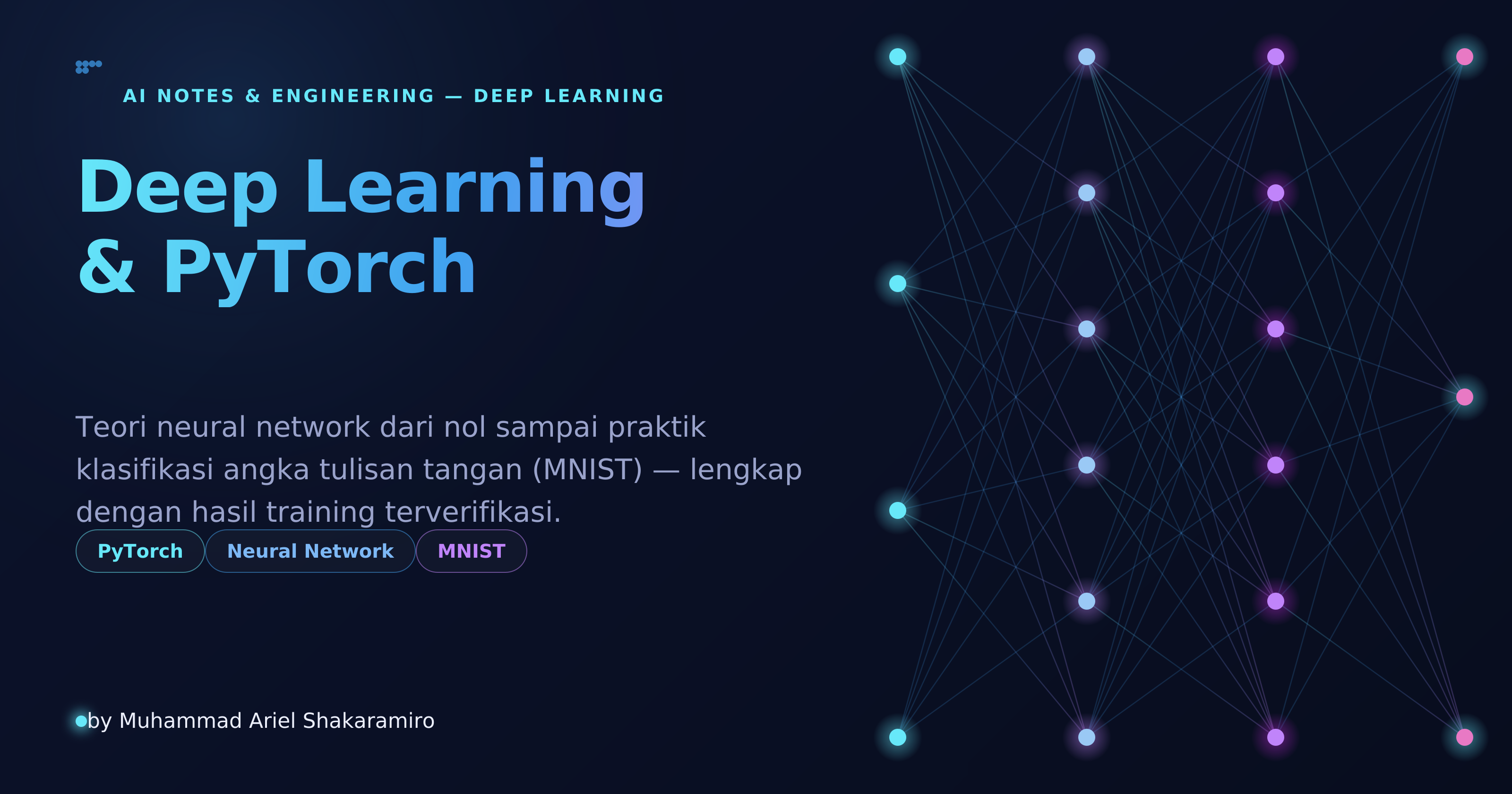 Deep Learning & PyTorch: Teori Neural Network + Praktik Klasifikasi MNIST