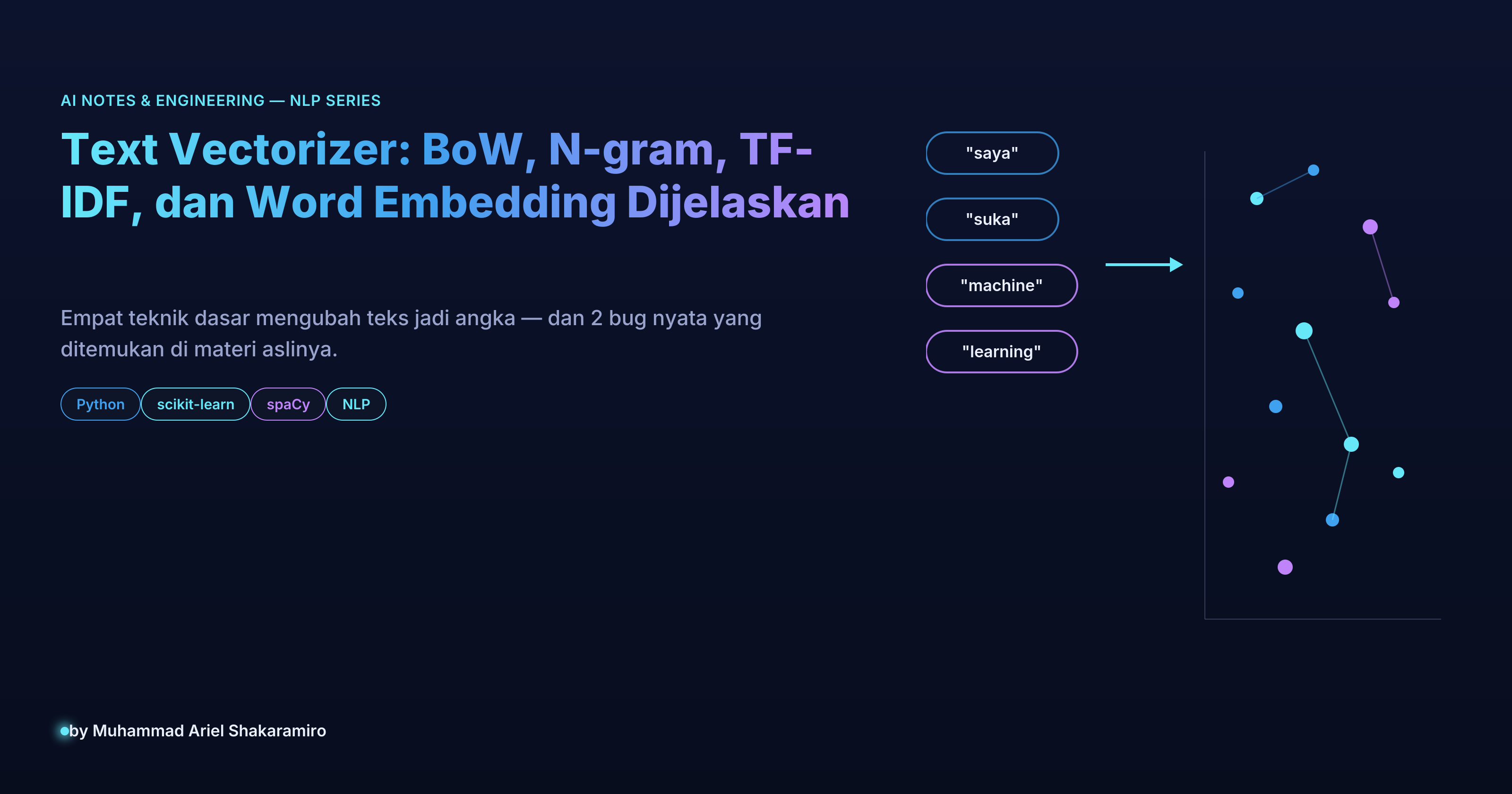 Text Vectorizer: BoW, N-gram, TF-IDF, dan Word Embedding Dijelaskan
