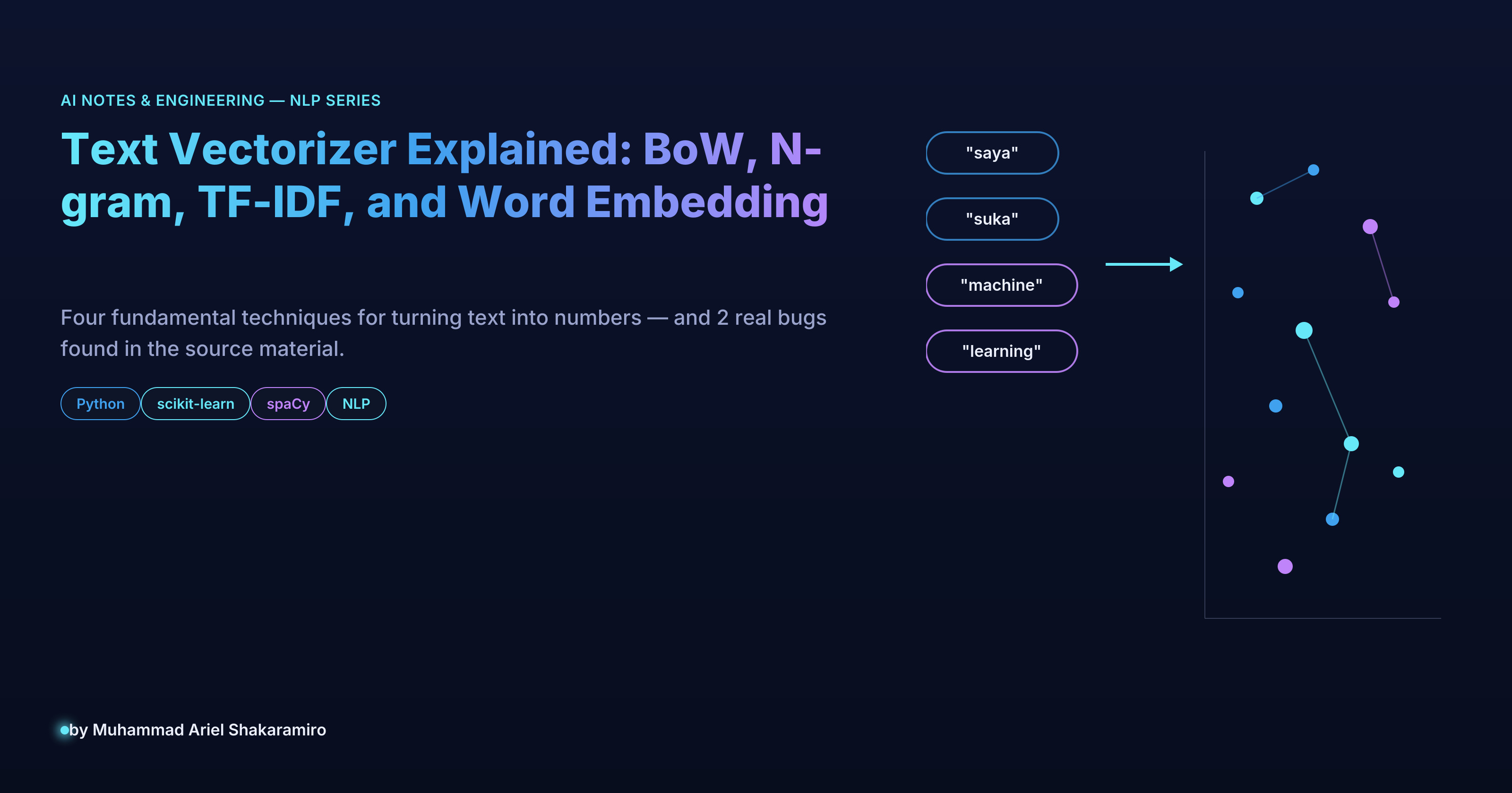 Text Vectorizer Explained: BoW, N-gram, TF-IDF, and Word Embedding