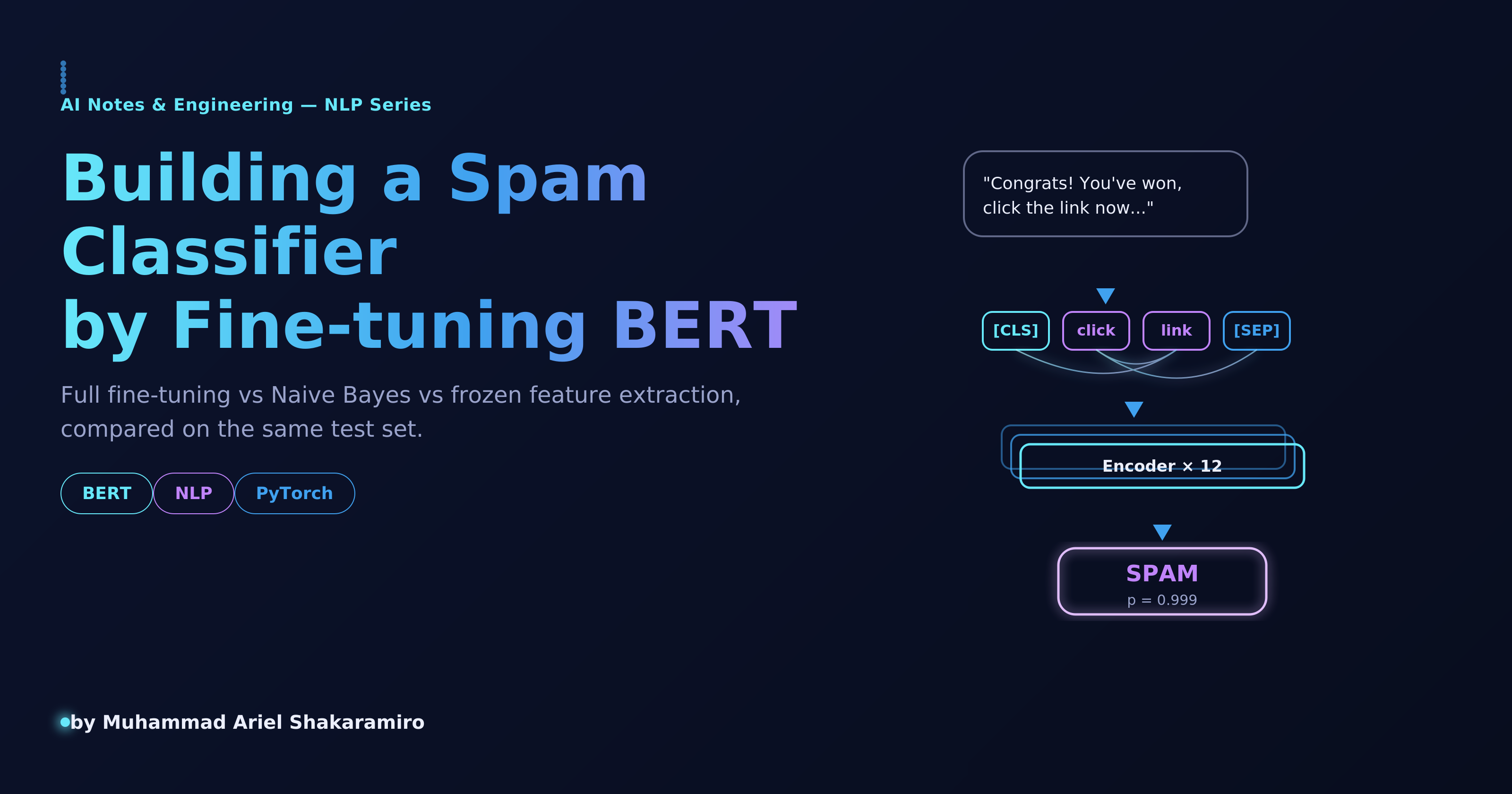 Building a Spam Classifier by Fine-tuning BERT