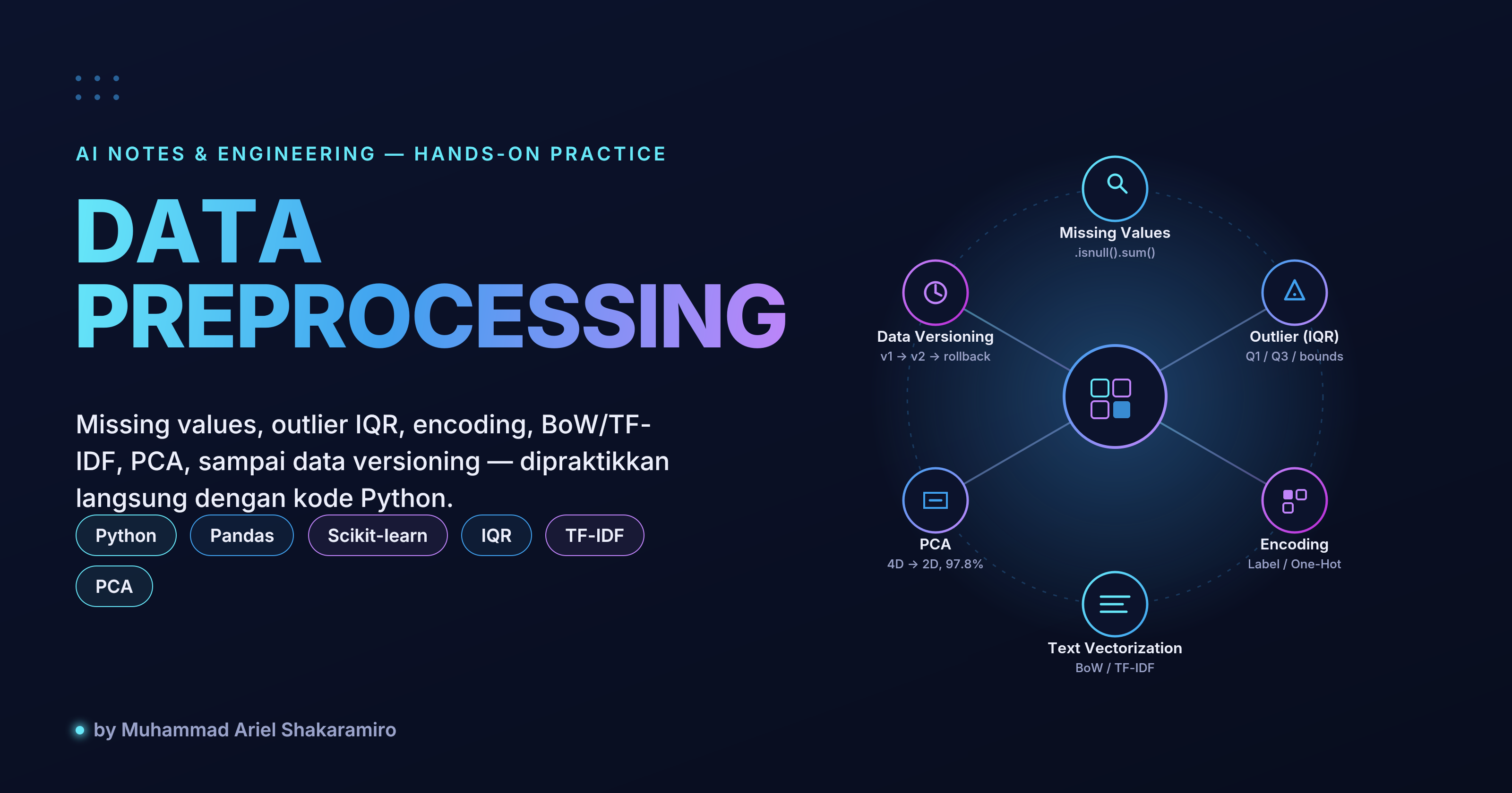 Praktik Data Preprocessing dengan Python: dari Missing Value sampai PCA