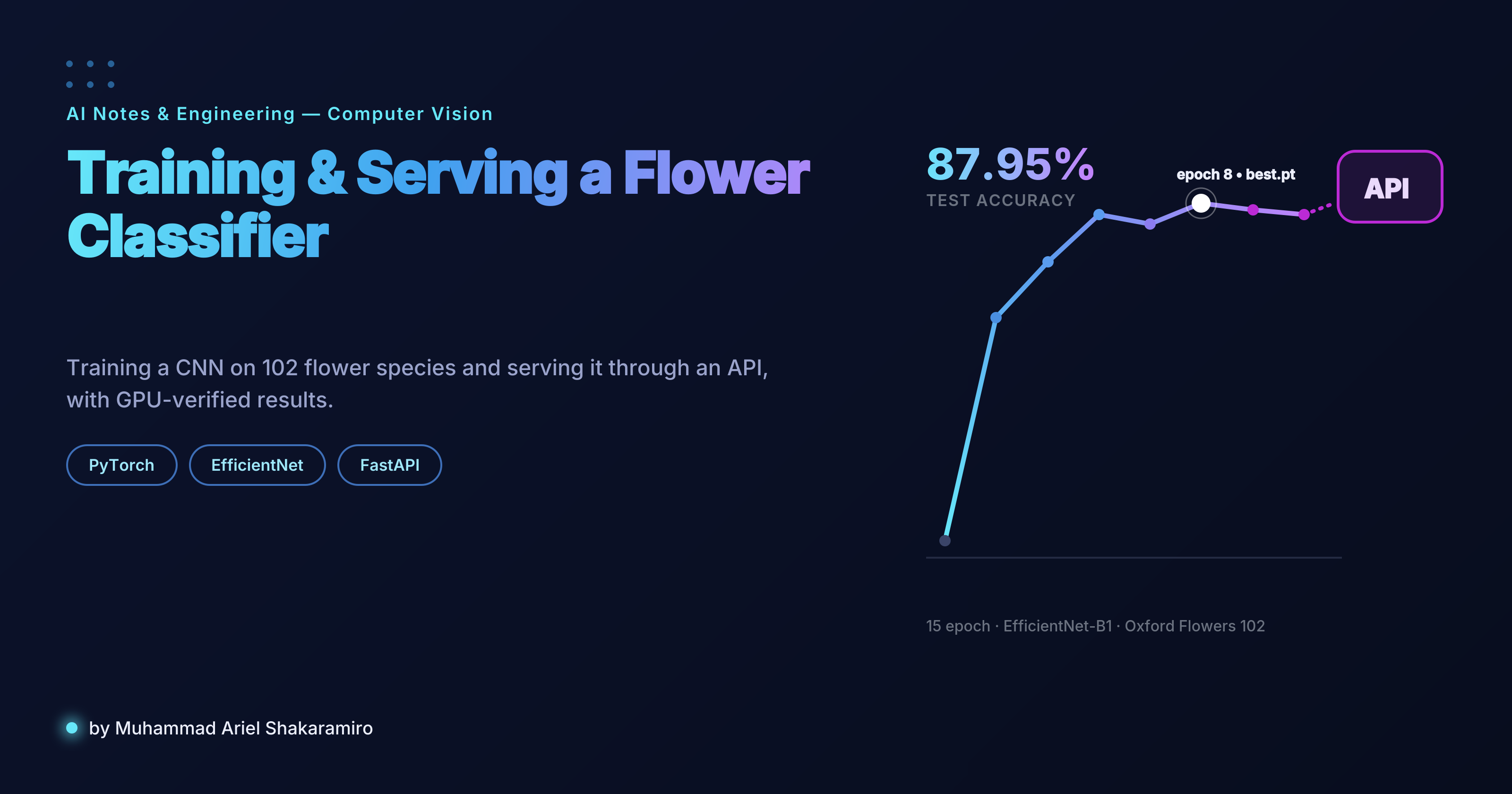 Teaching a Computer 102 Flower Species: From Training to a Live API