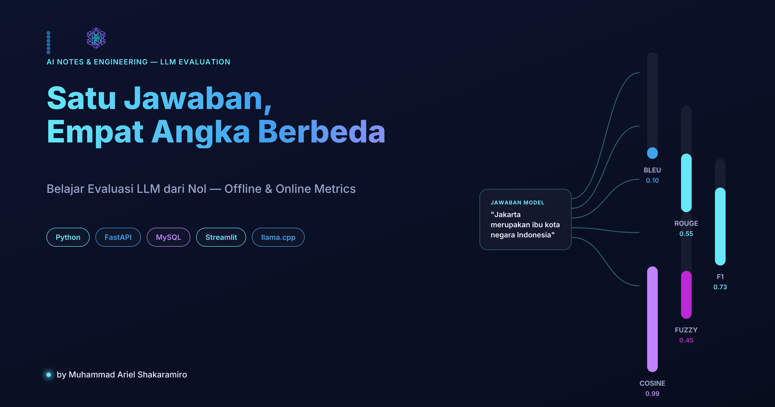 Satu Jawaban, Empat Angka Berbeda: Belajar Evaluasi LLM dari Nol