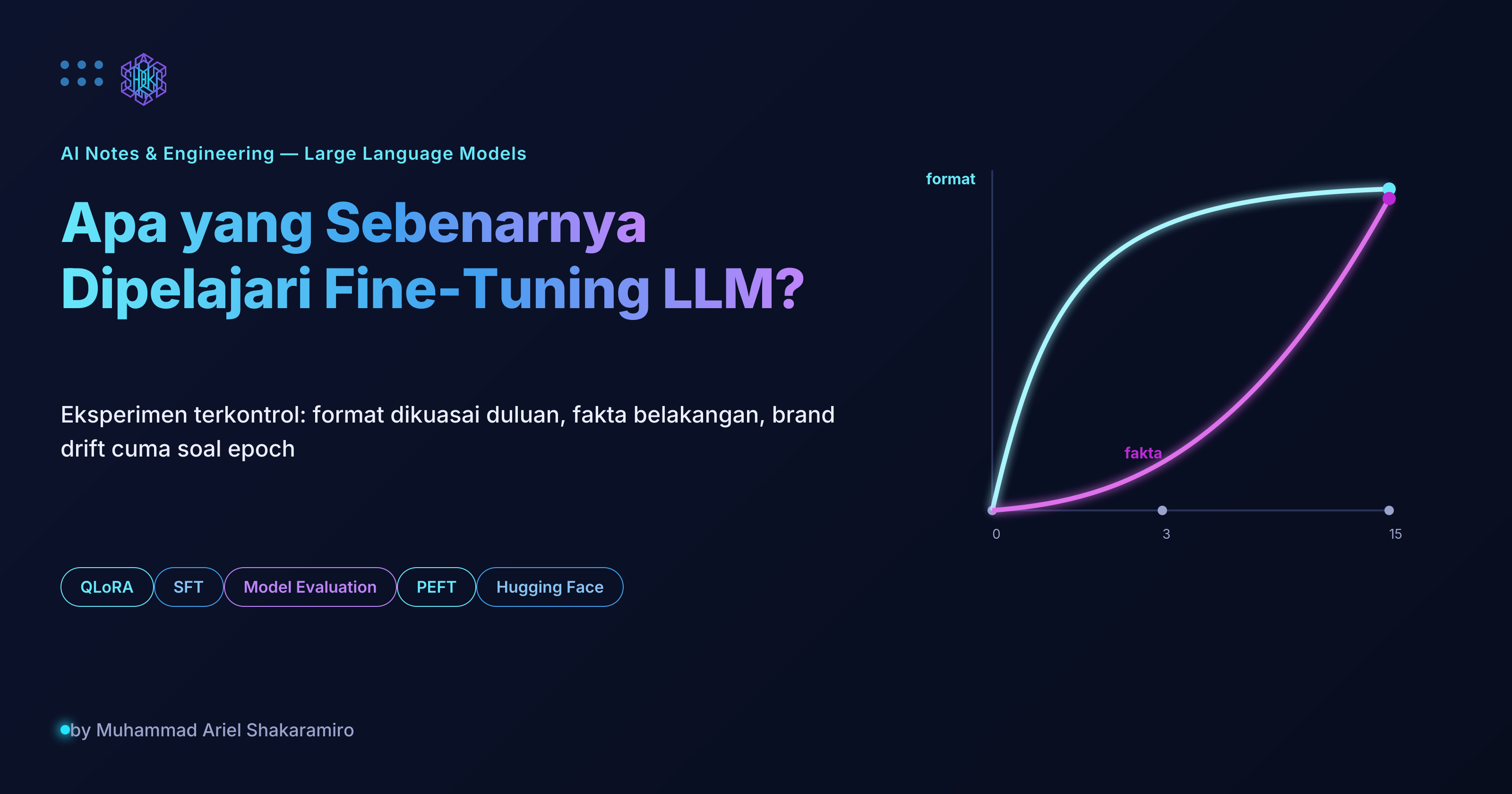 Apa yang Sebenarnya Dipelajari Fine-Tuning? Menguji QLoRA dengan Data yang Sengaja Dikontrol