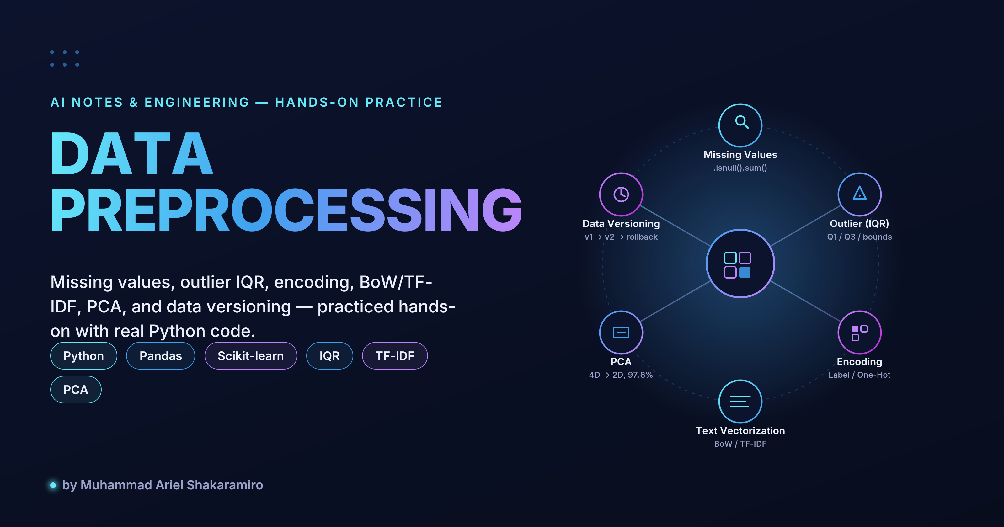 Hands-On Data Preprocessing with Python: From Missing Values to PCA