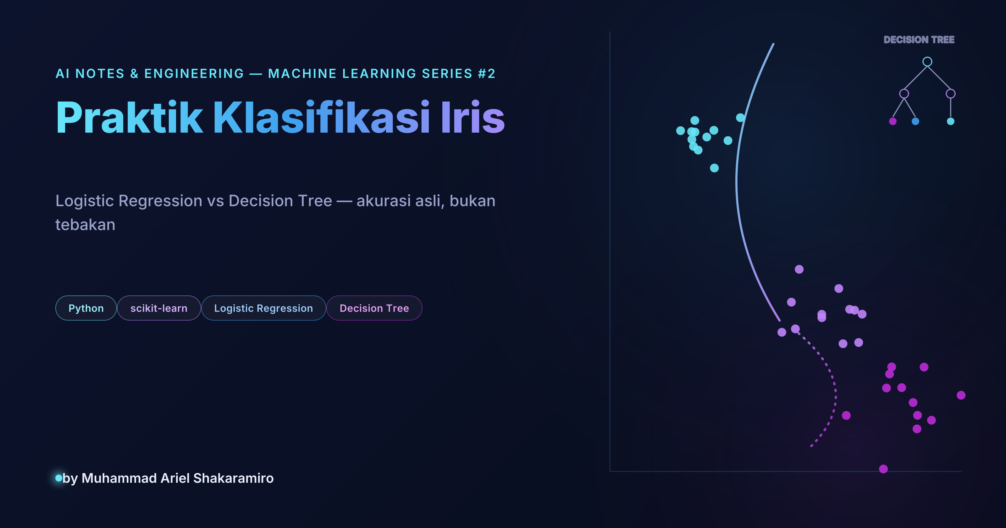 Praktik: Klasifikasi Bunga Iris — Logistic Regression vs Decision Tree