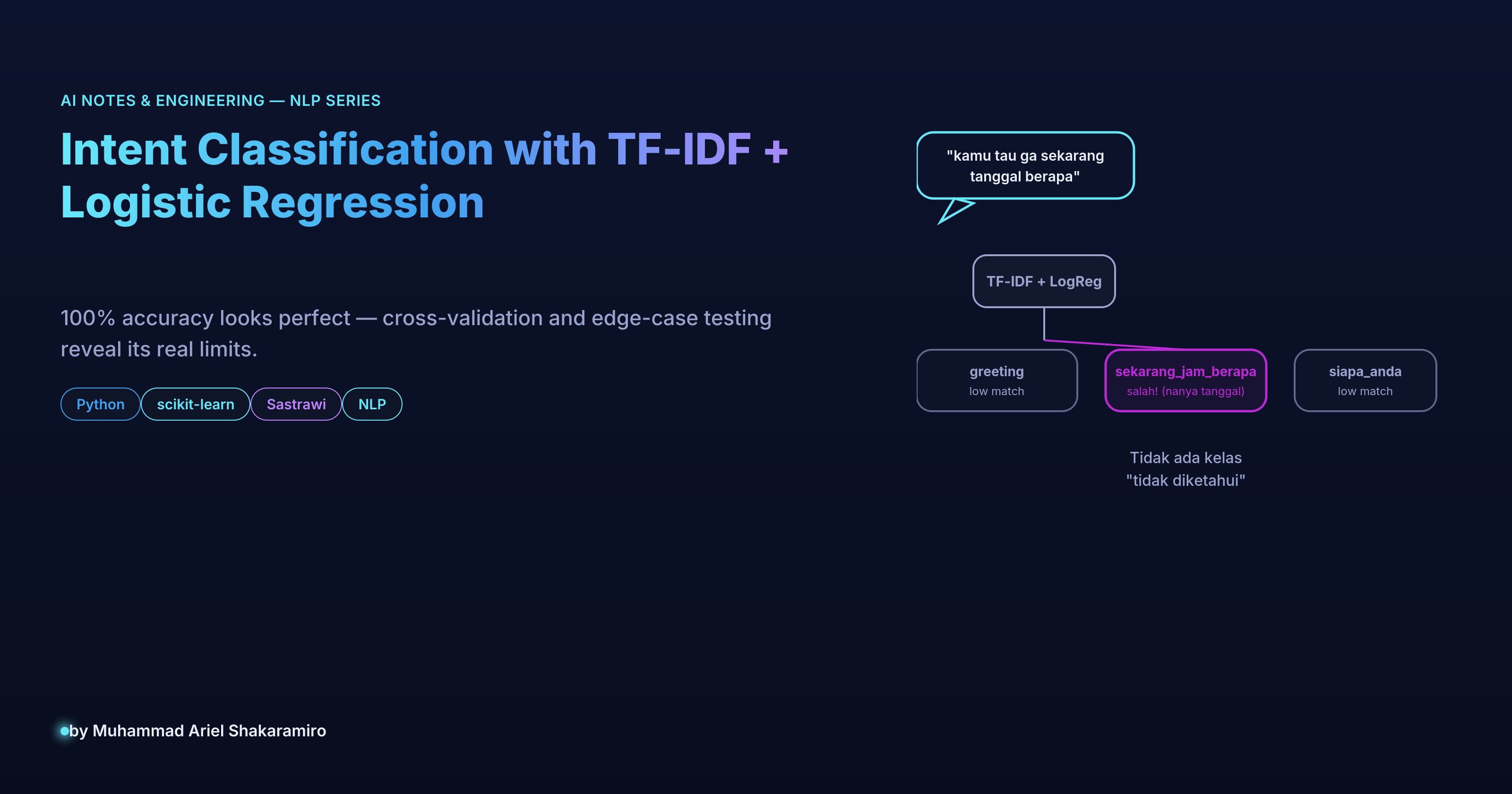 Intent Classification with TF-IDF + Logistic Regression