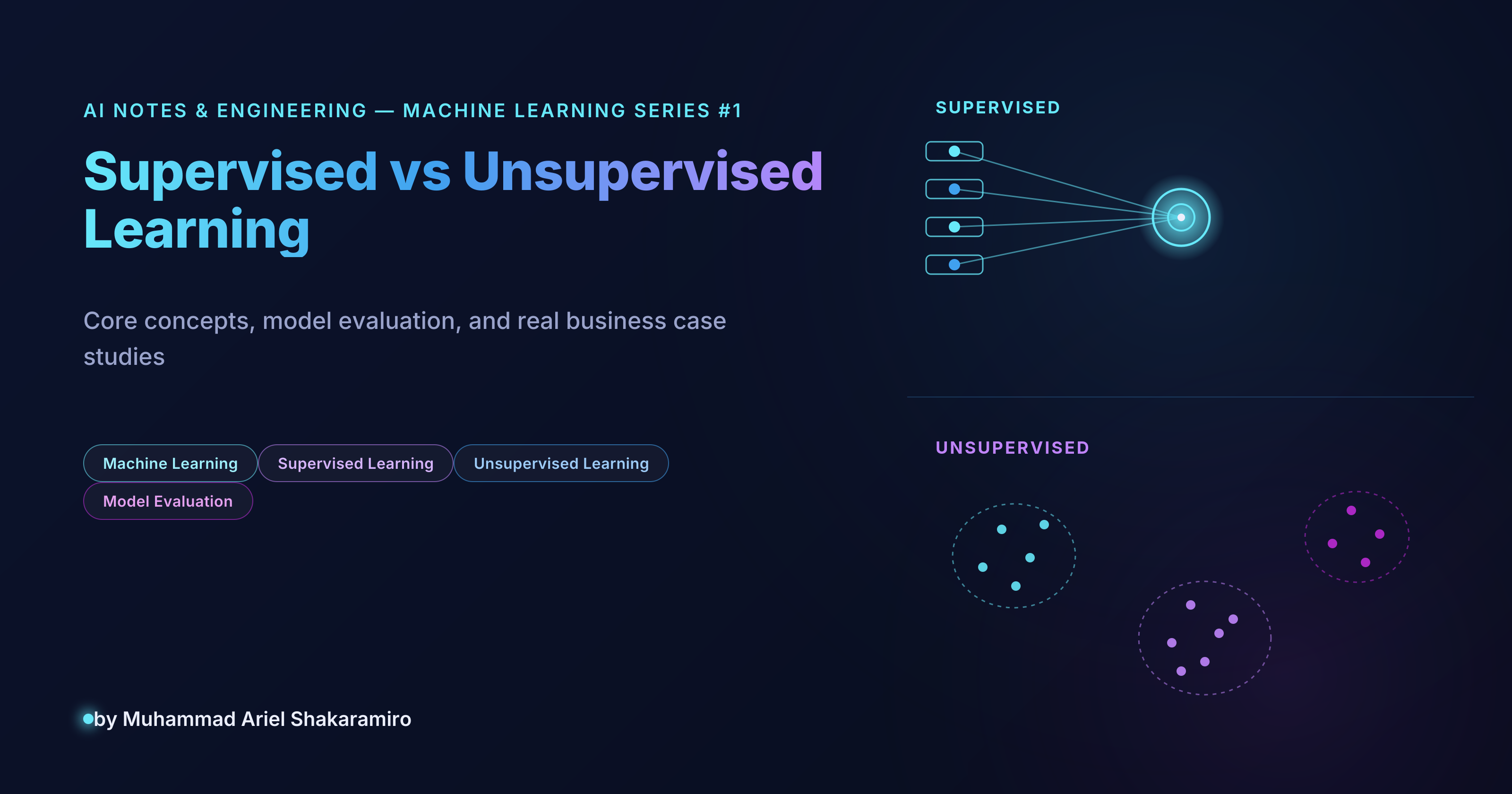 Machine Learning from Scratch: Supervised vs Unsupervised Learning (and How to Tell If a Model Actually Learned)