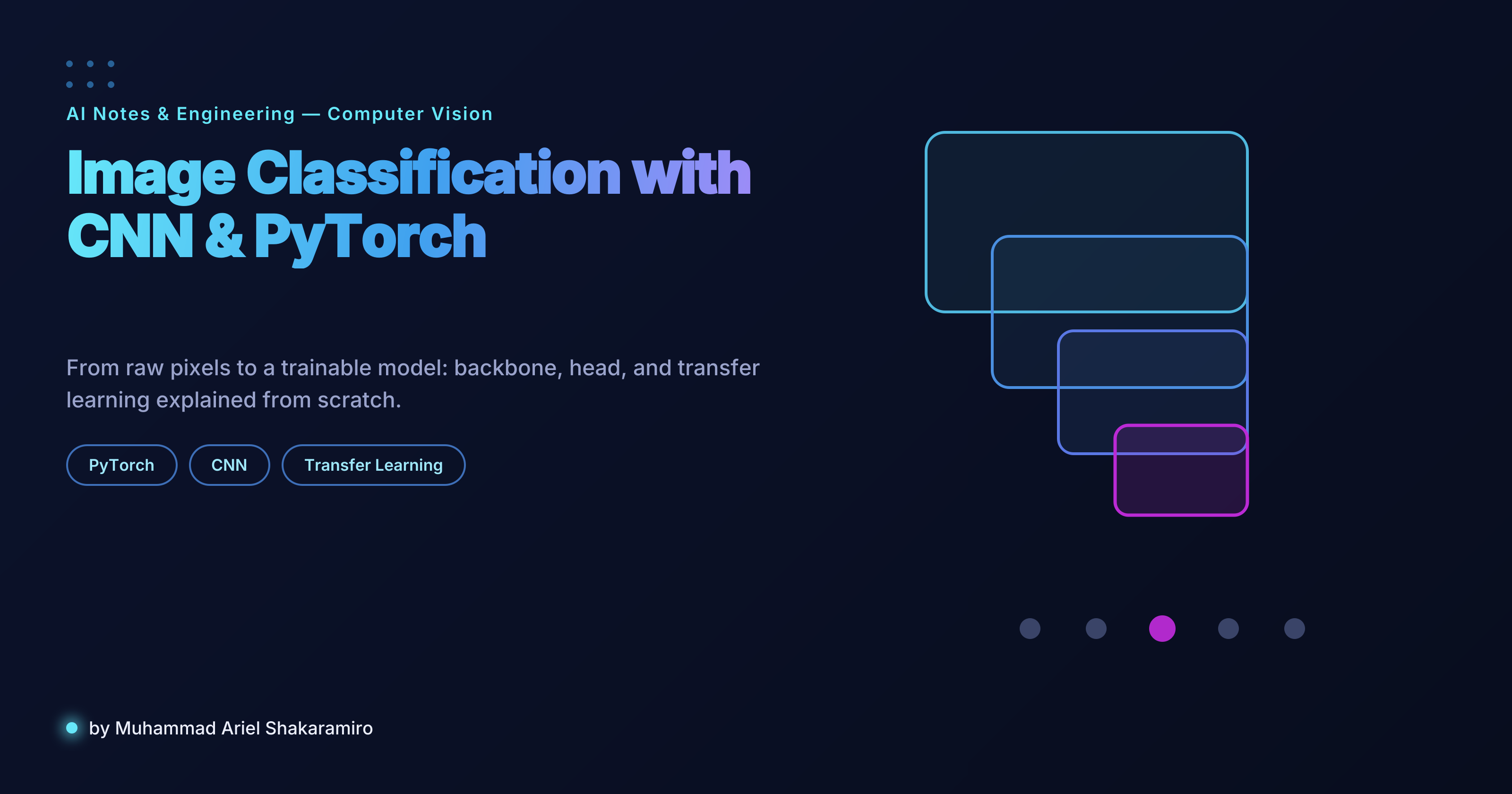 Teaching a Computer to "See": A Practical Guide to Image Classification with CNNs & PyTorch