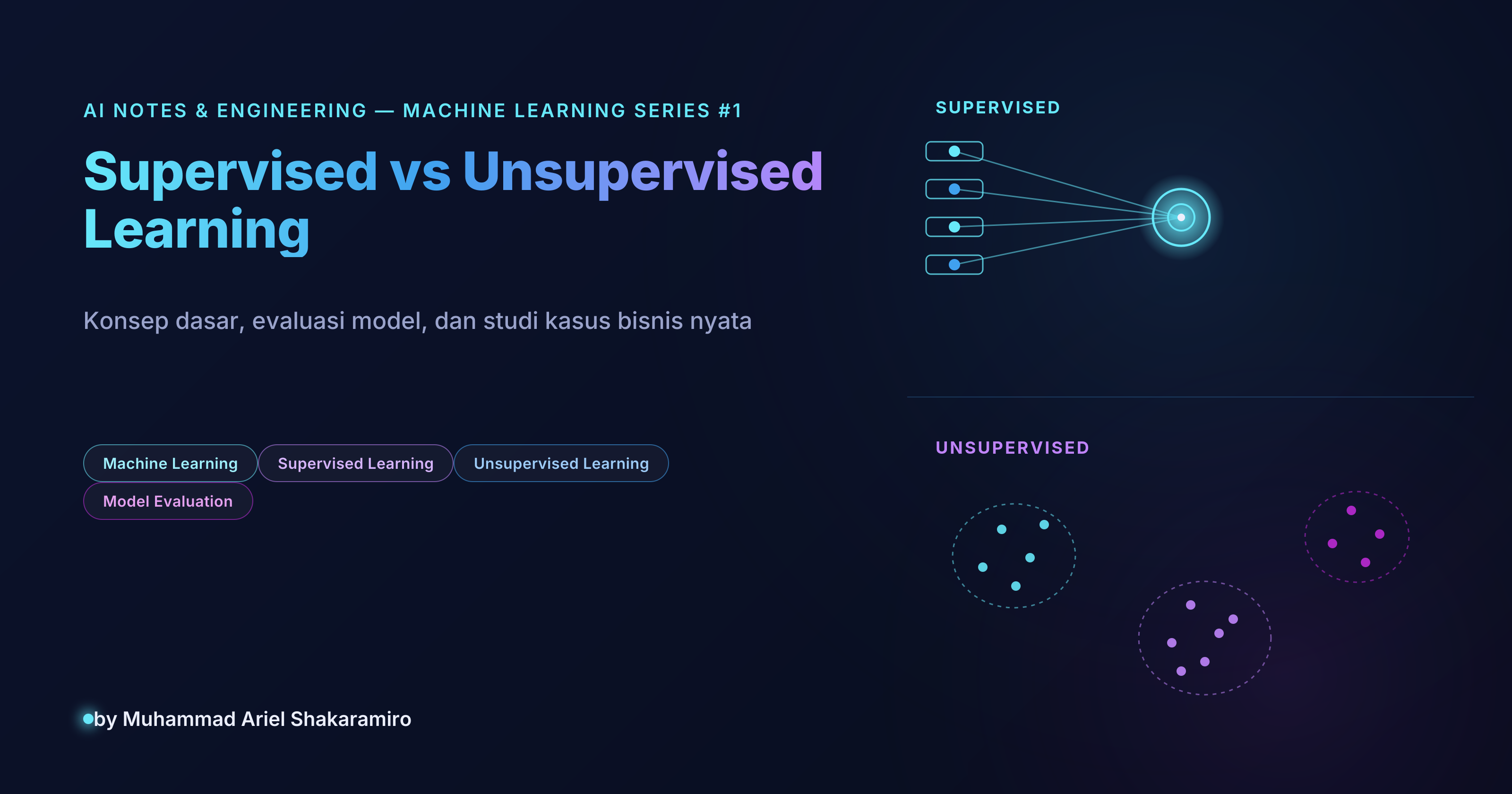 Machine Learning dari Nol: Supervised vs Unsupervised Learning (dan Cara Tahu Model Beneran "Belajar")