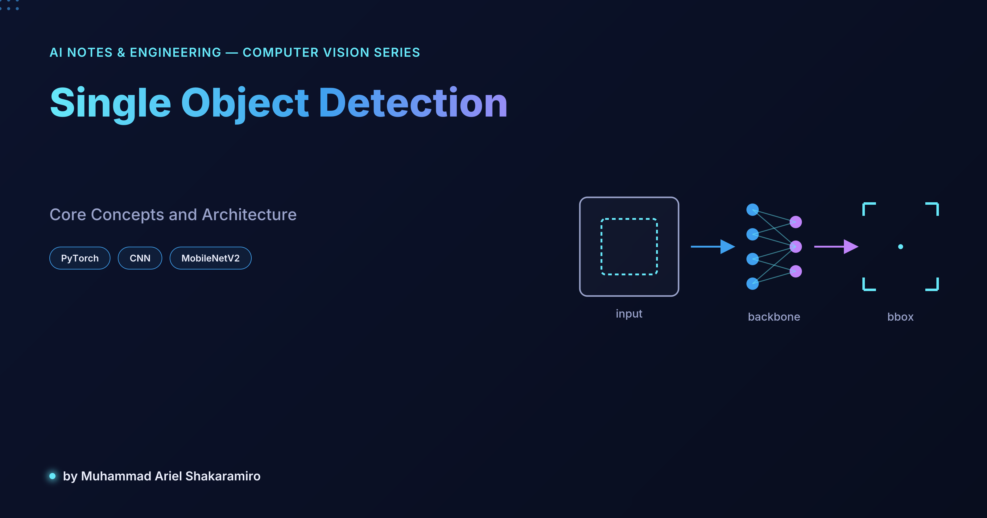 Single Object Detection: Core Concepts and Architecture