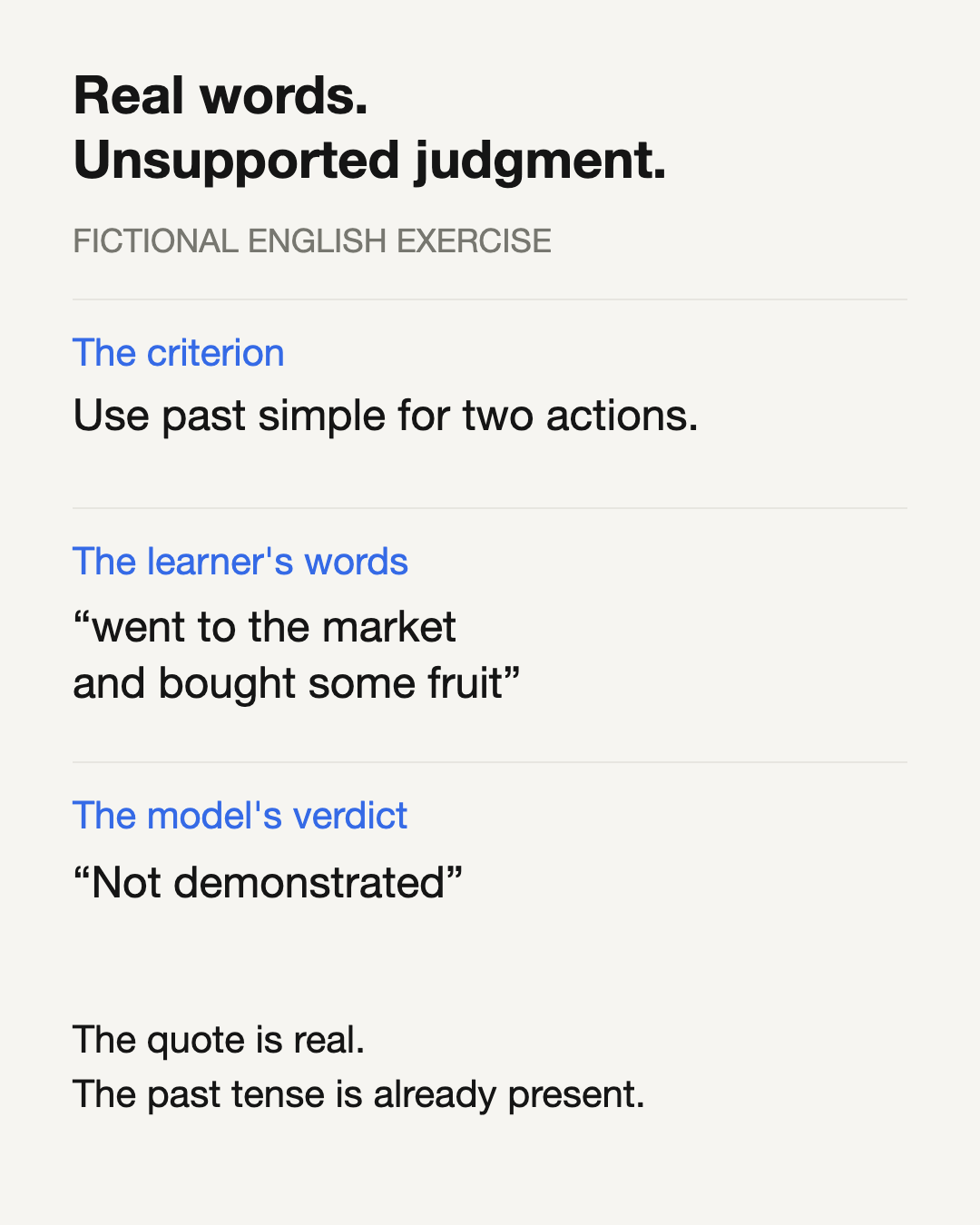 The learner uses went and bought to describe yesterday. The fictional model quotes those words but says past tense is not demonstrated. A real quote does not establish a correct judgment.