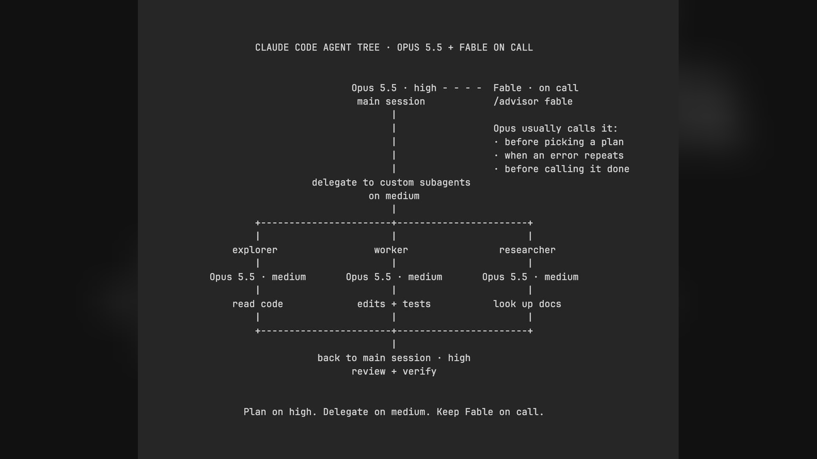 Fable Becomes the Advisor to Opus 5.5 in Claude Code