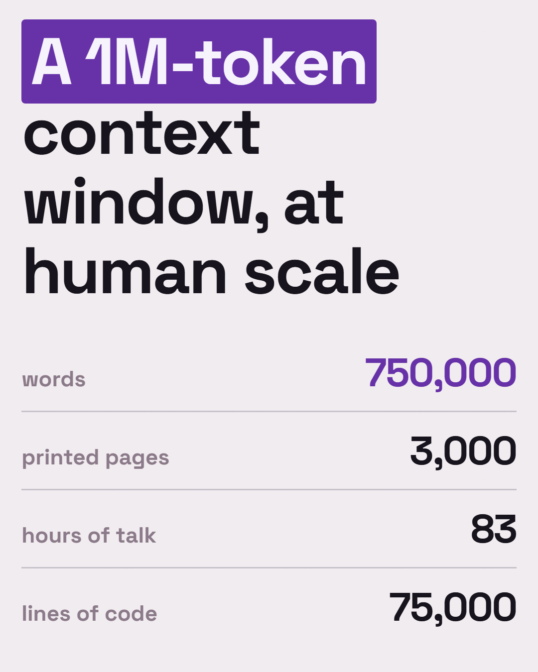 This site visualizes six years of context-window growth